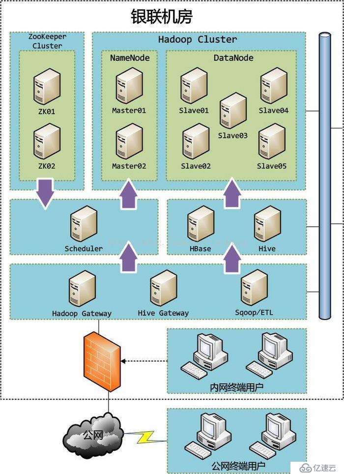 【大数据干货】基于Hadoop的大数据平台实施——整体架构设计