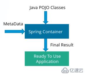 Java面试中常问的Spring方面问题