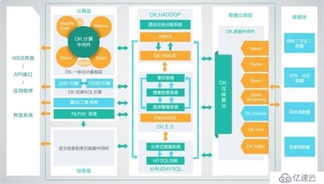 Hadoop发行版本之间的区别