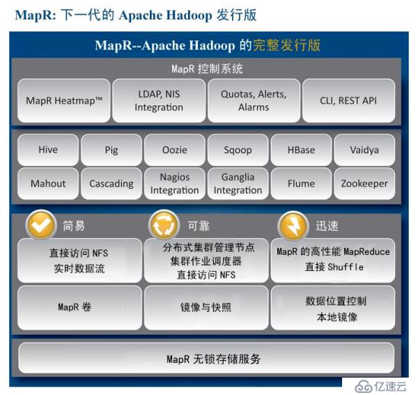 Hadoop发行版本之间的区别