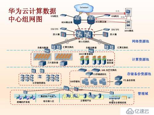 Hadoop发行版本之间的区别