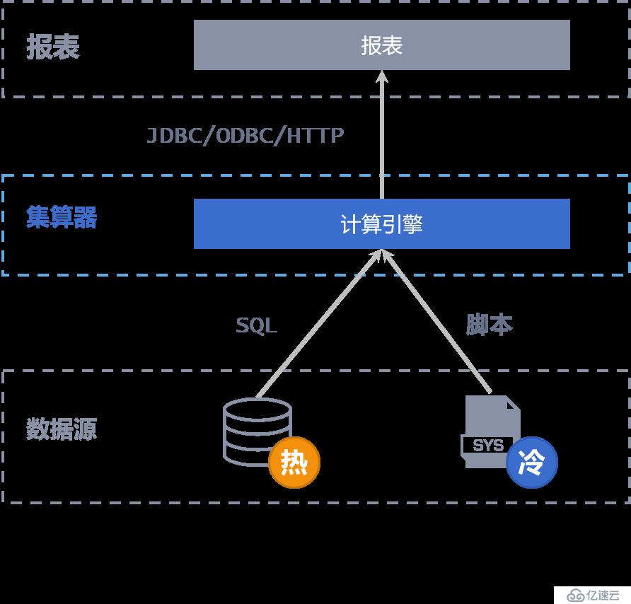 數(shù)據(jù)分析用它就夠了 | 37 個場景告訴你為什么