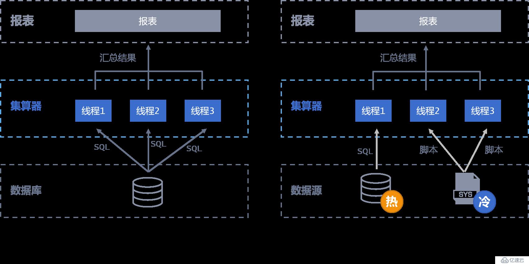 數(shù)據(jù)分析用它就夠了 | 37 個場景告訴你為什么