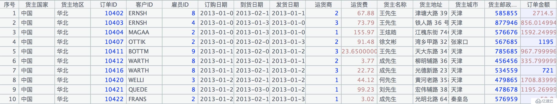 轻松应对多层JSON数据计算与入库