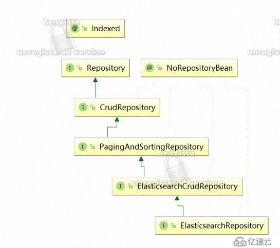 SpringBoot+Elasticsearch