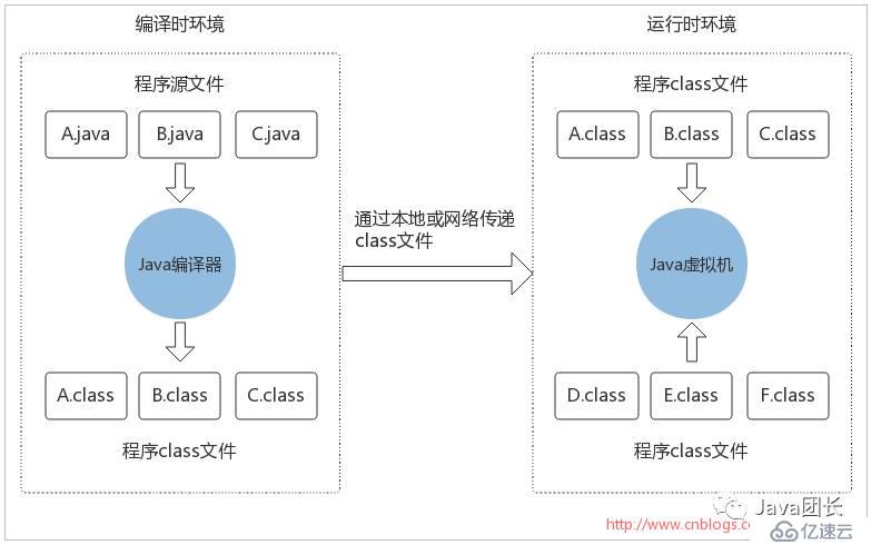 Java虚拟机体系结构