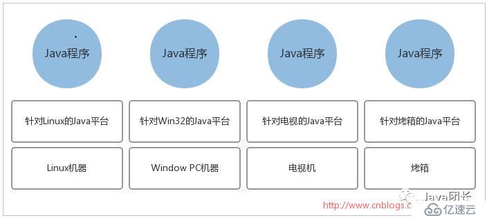 Java虛擬機體系結構