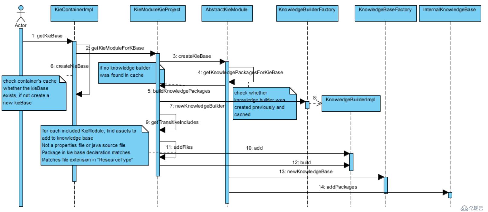 Drools stream integration