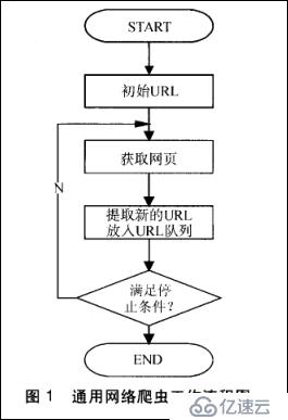 爬虫涉及的知识体系