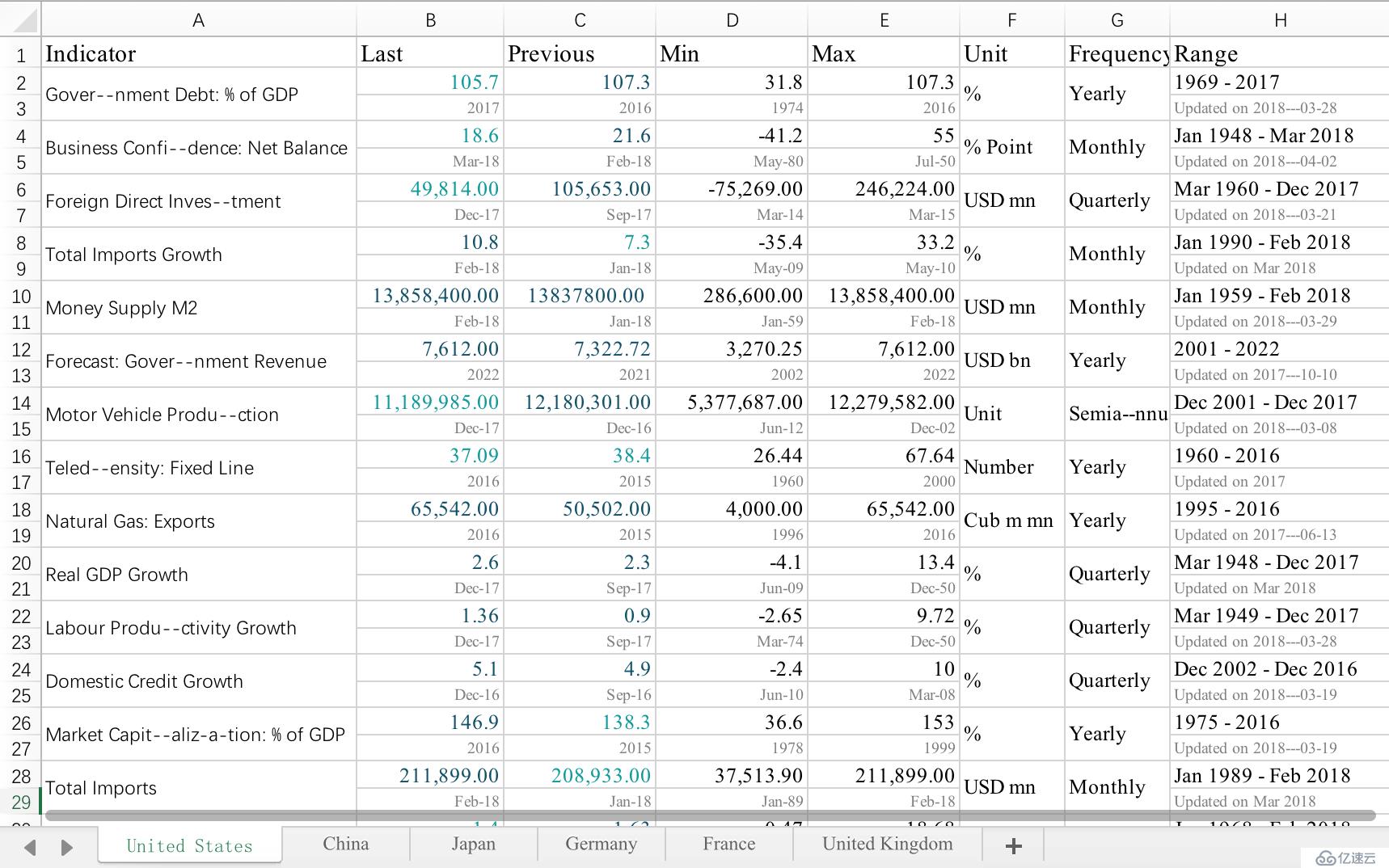 简单几行程序轻松分析Excel