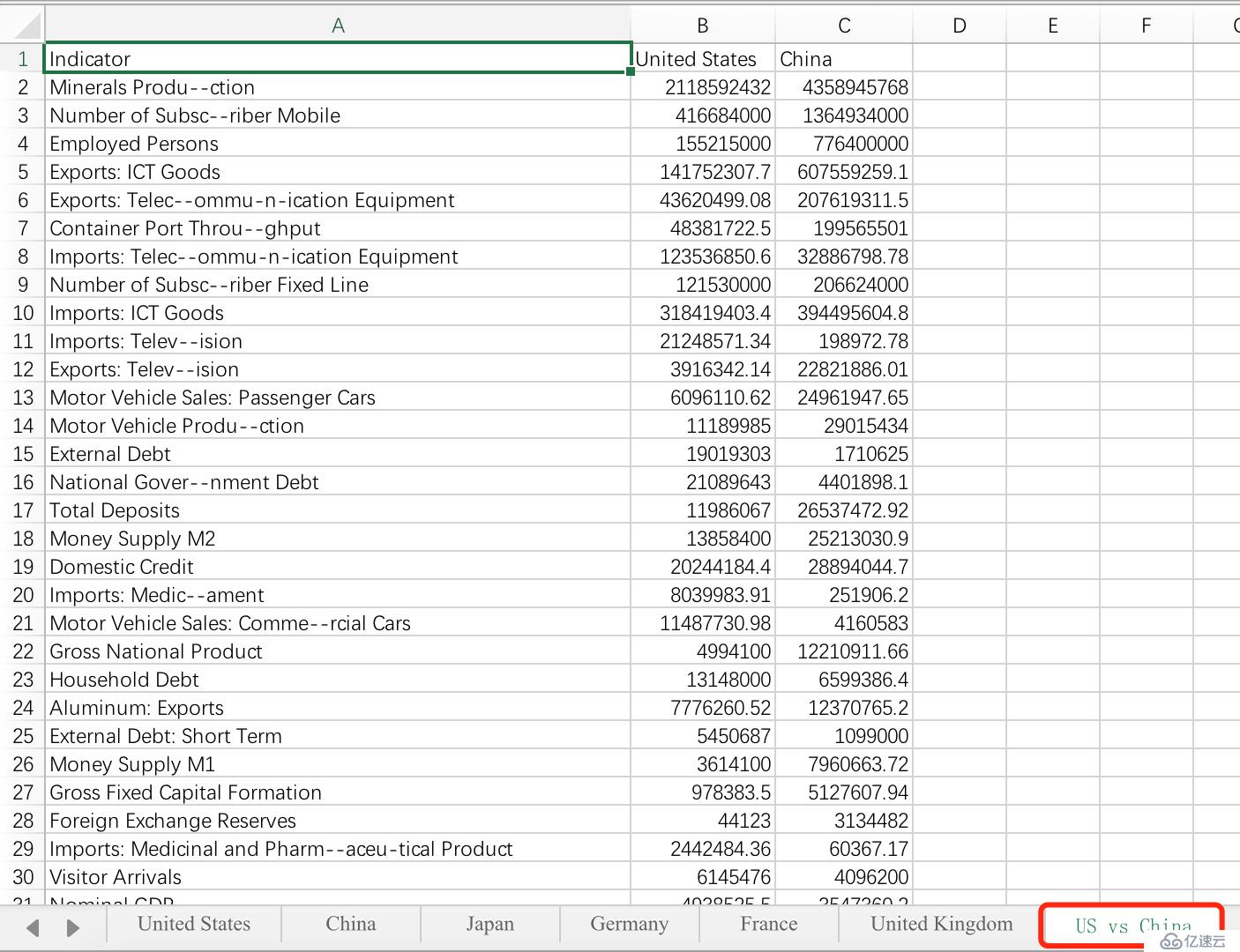 简单几行程序轻松分析Excel