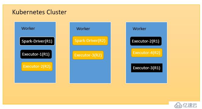 Apache Spark 2.3 运行在Kubernete实战