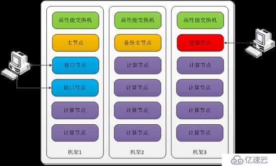 旅游研究院大数据挖掘与分析科研平台建设方案