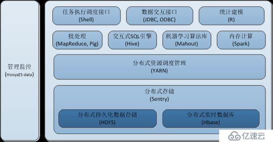 旅游研究院大数据挖掘与分析科研平台建设方案