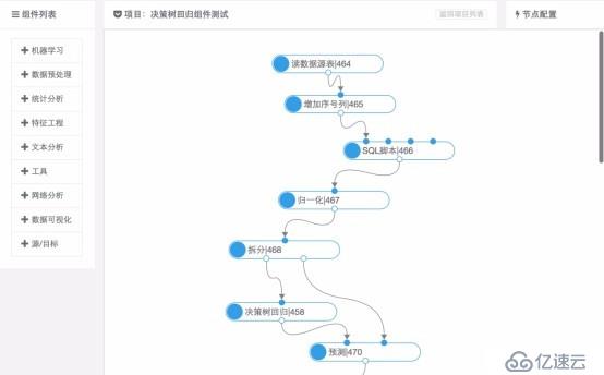 旅游研究院大数据挖掘与分析科研平台建设方案