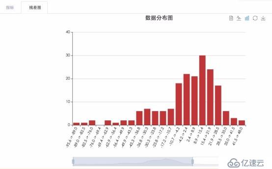 旅游研究院大数据挖掘与分析科研平台建设方案