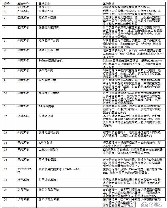 旅游研究院大数据挖掘与分析科研平台建设方案