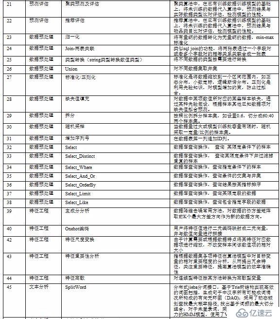 旅游研究院大数据挖掘与分析科研平台建设方案