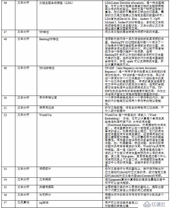 旅游研究院大数据挖掘与分析科研平台建设方案