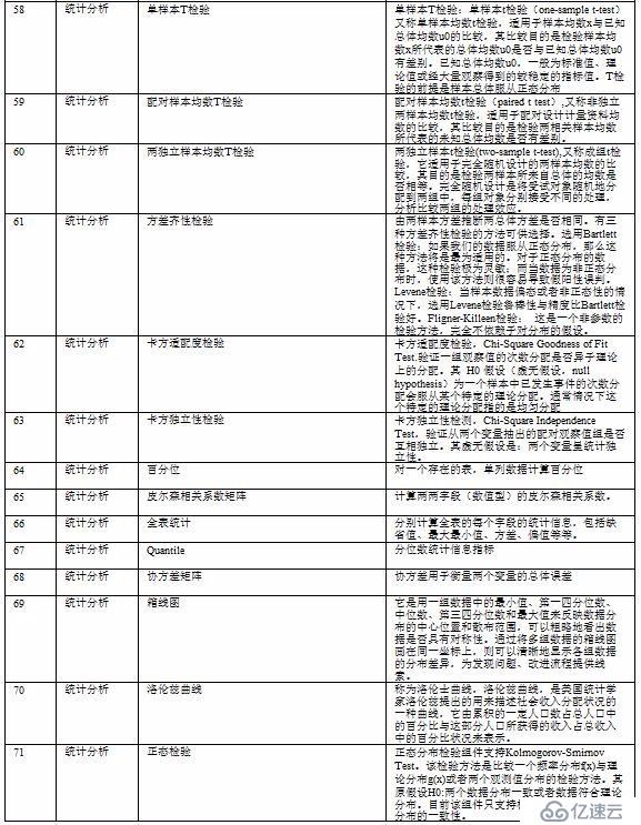 旅游研究院大数据挖掘与分析科研平台建设方案