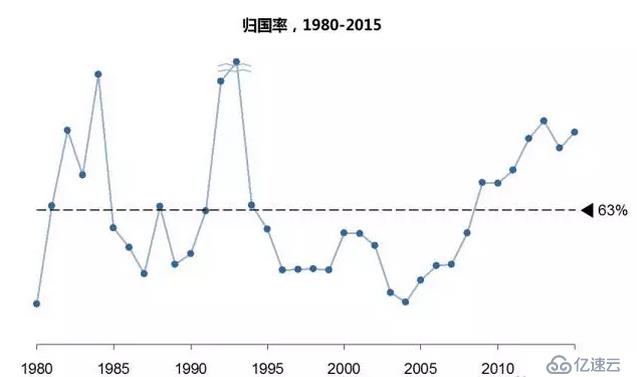 舉例說(shuō)明 數(shù)據(jù)分析思維