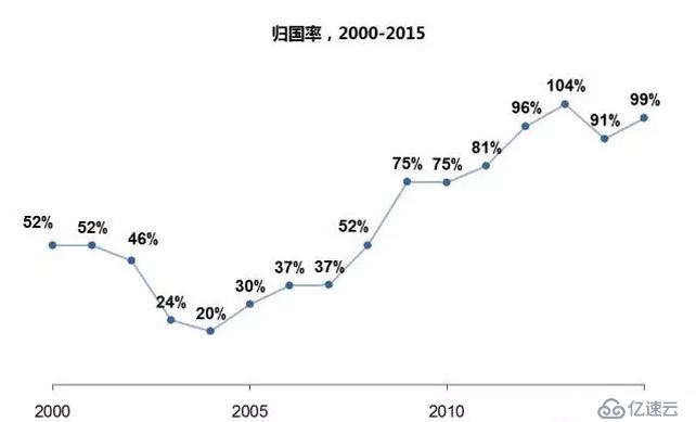 举例说明 数据分析思维