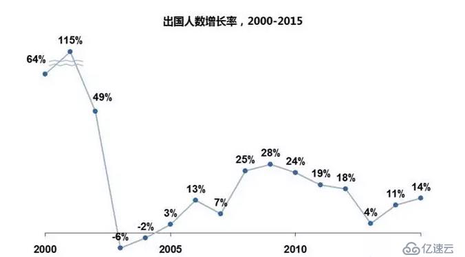 举例说明 数据分析思维