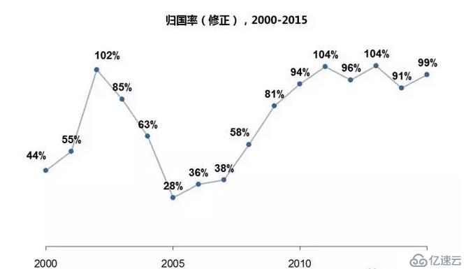 舉例說(shuō)明 數(shù)據(jù)分析思維