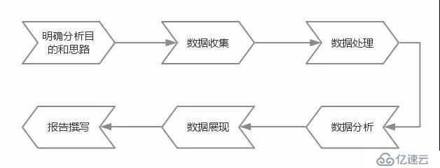 数据分析业务方法论