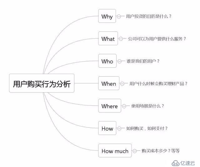 数据分析业务方法论