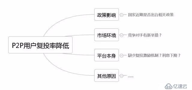 数据分析业务方法论