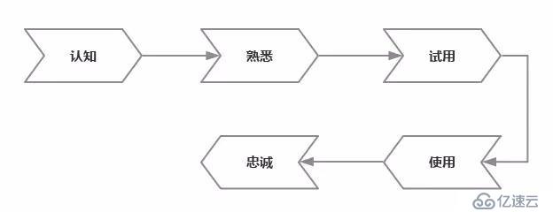 數(shù)據(jù)分析業(yè)務(wù)方法論