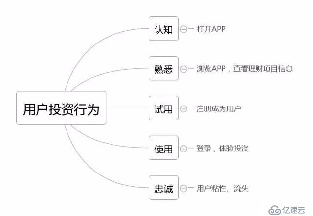 数据分析业务方法论