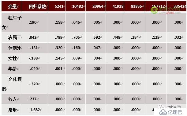 大数据面临的风险和现存问题（大数据行业必读）