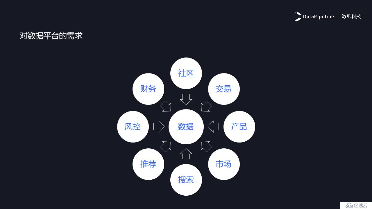 DataPipeline | 享物说产品负责人夏凯：数据驱动的用户增长实战