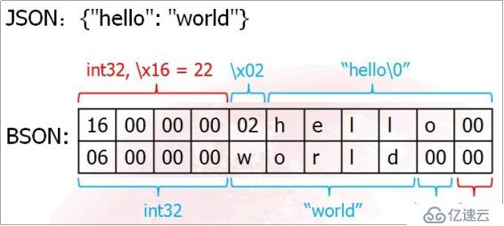 Multi-Model多模数据库引擎设计与实现