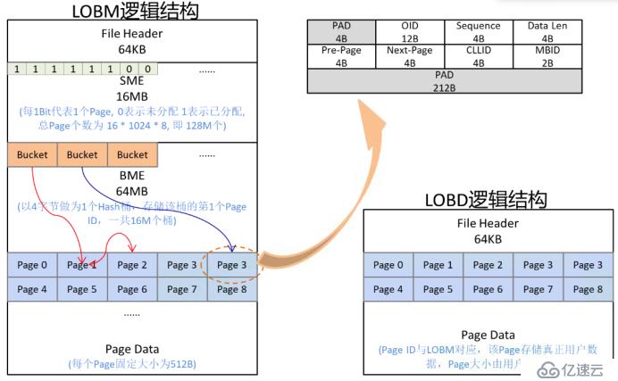 Multi-Model多模数据库引擎设计与实现