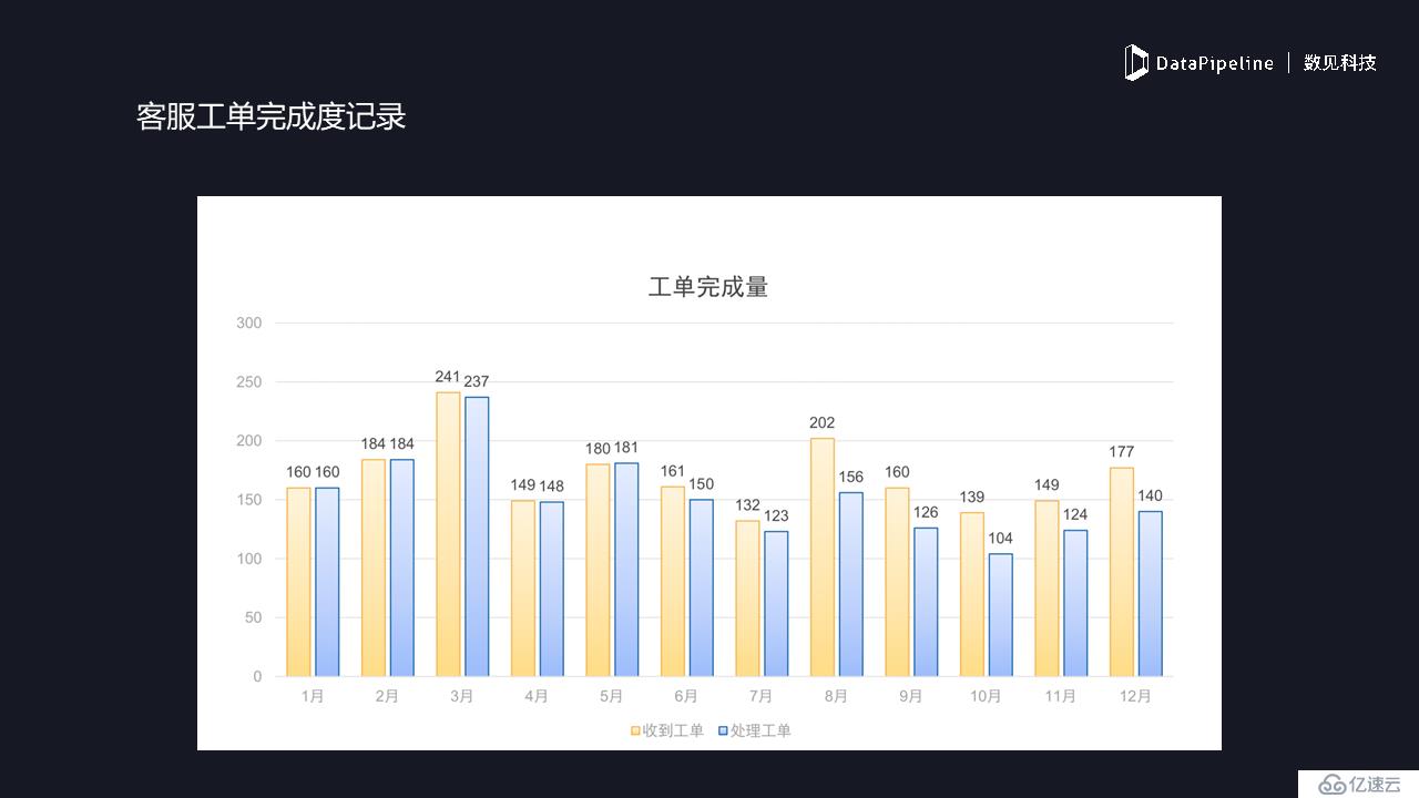 DataPipeline | 享物说产品负责人夏凯：数据驱动的用户增长实战