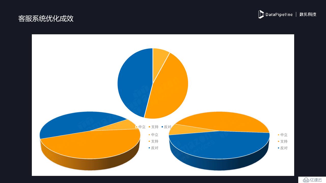 DataPipeline | 享物说产品负责人夏凯：数据驱动的用户增长实战