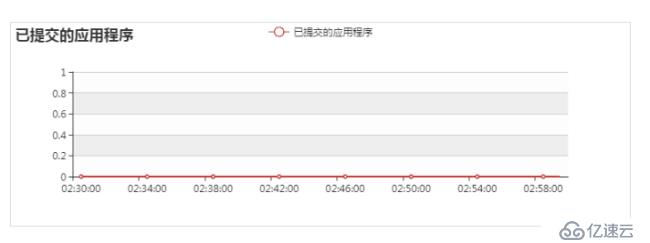 大快DKH大数据基础服务平台监控参数说明（附图文）