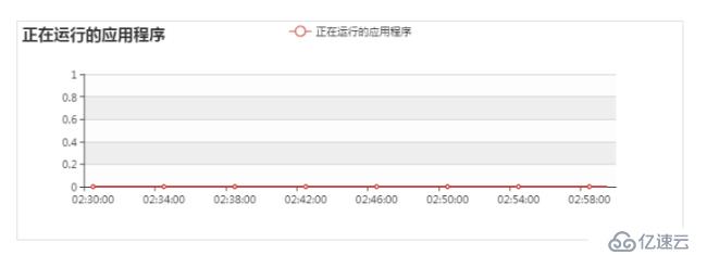 大快DKH大数据基础服务平台监控参数说明（附图文）