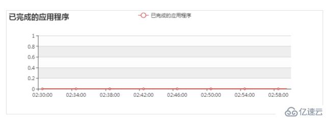 大快DKH大数据基础服务平台监控参数说明（附图文）