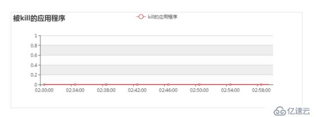 大快DKH大数据基础服务平台监控参数说明（附图文）