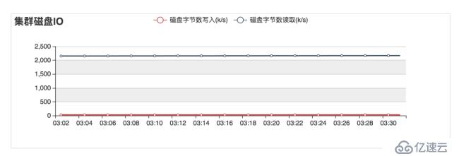 hadoop快速入门教程：hadoop安装包下载与监控参数说明