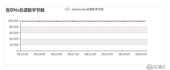 hadoop快速入门教程：hadoop安装包下载与监控参数说明