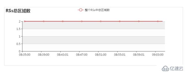 hadoop快速入门教程：hadoop安装包下载与监控参数说明