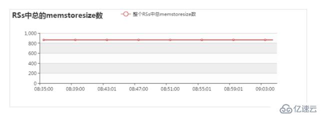 hadoop快速入门教程：hadoop安装包下载与监控参数说明