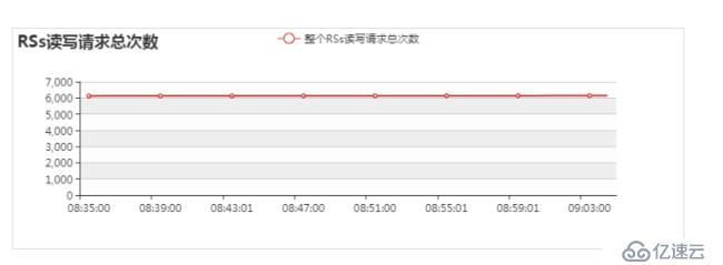 hadoop快速入门教程：hadoop安装包下载与监控参数说明