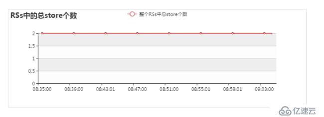 hadoop快速入门教程：hadoop安装包下载与监控参数说明