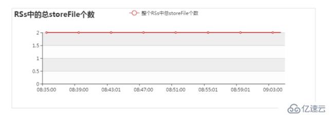 hadoop快速入门教程：hadoop安装包下载与监控参数说明